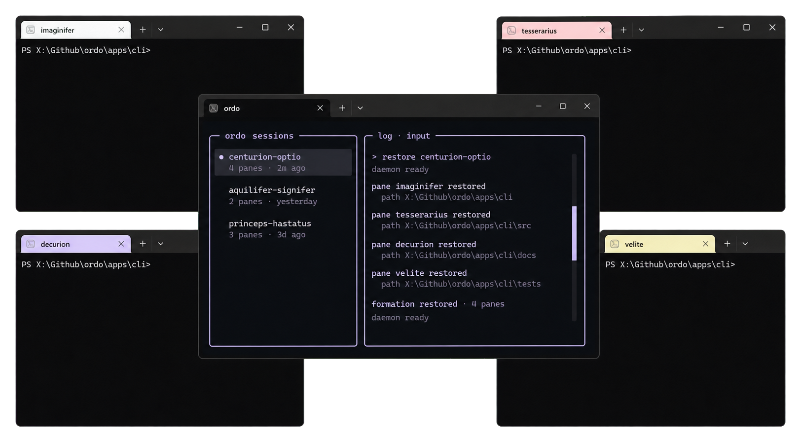 Ordo restoring a saved terminal session with the command center and four tiled terminal panes reattached.